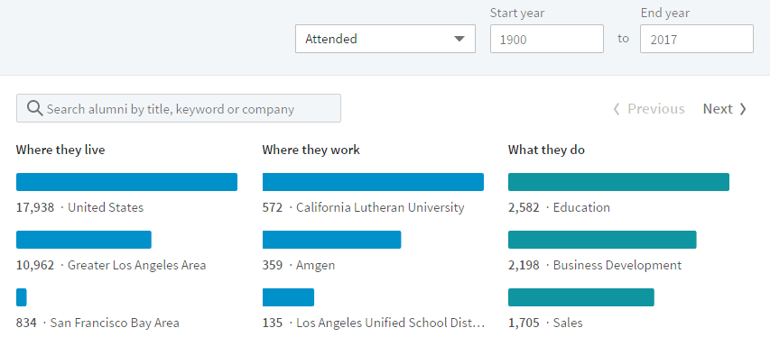 LinkedIn Alumni Tools